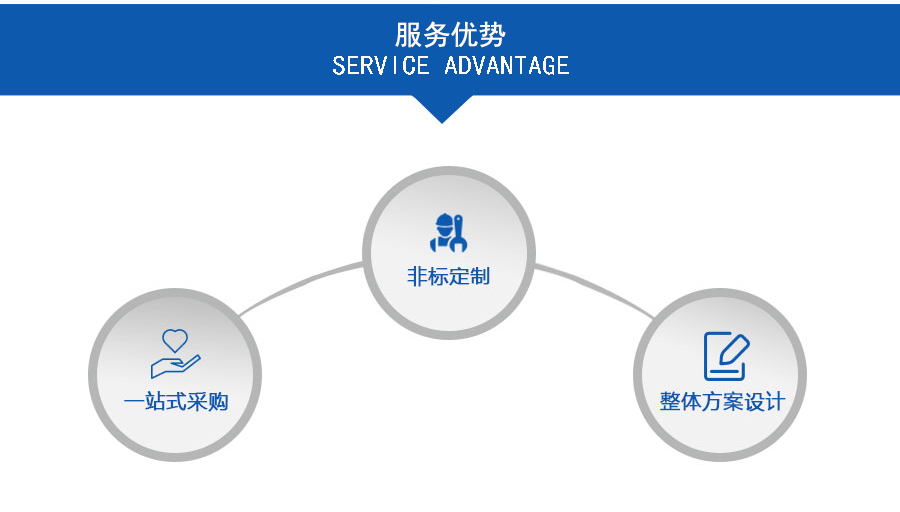新安江工業(yè)泵產品服務優(yōu)勢