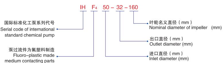 IHF氟塑料離心泵-型號(hào)說(shuō)明